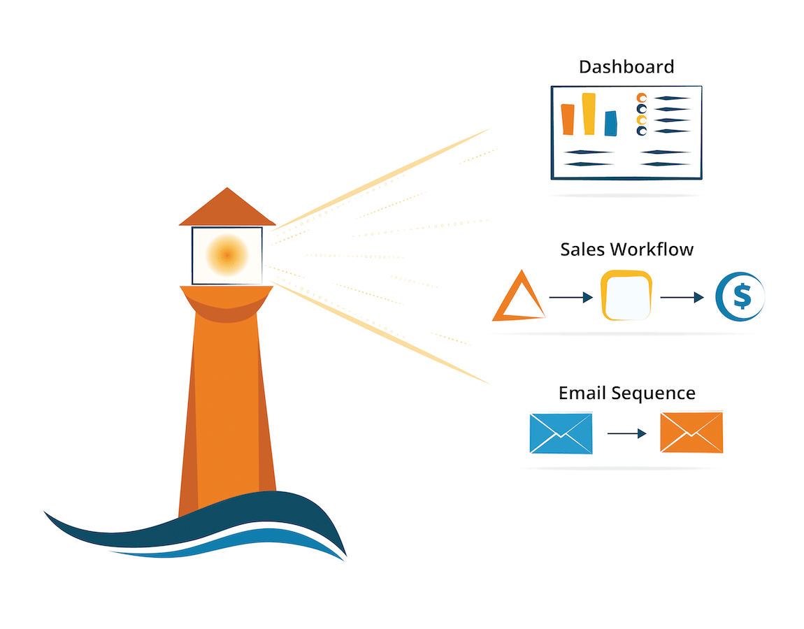 Bombora-By-Objective-Sales-Intelligence-Lighthouse-Dashboard-Workflow-Emails-img-4-071221